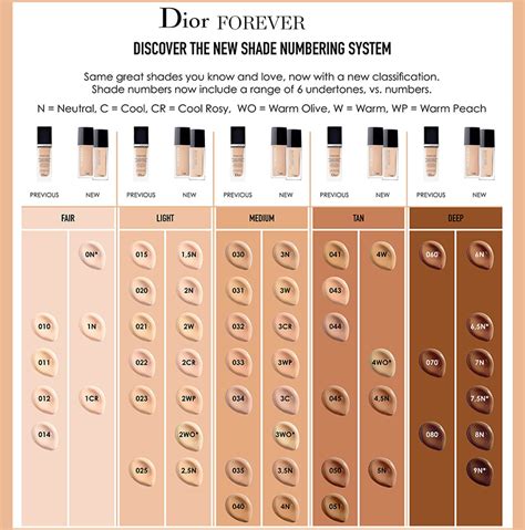 dior foundation colour match